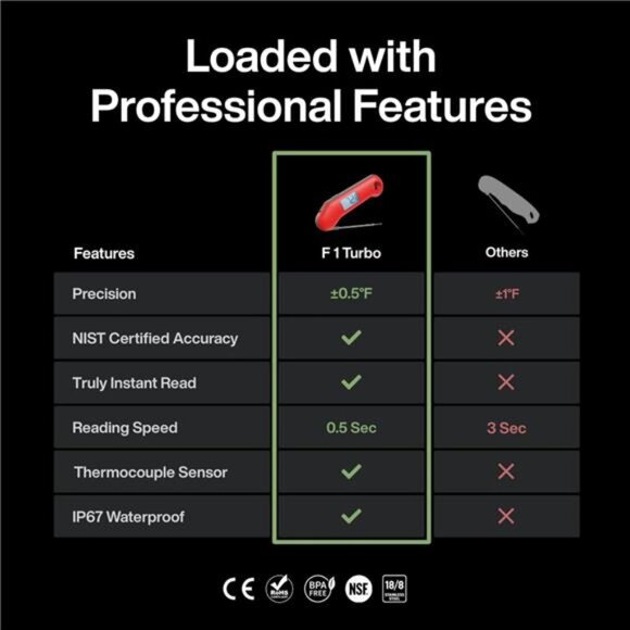ProfessionaI Meat Thermometer Digital, 3X Faster 0.5 Sec Instant Read, NIST - Picture 2 of 8